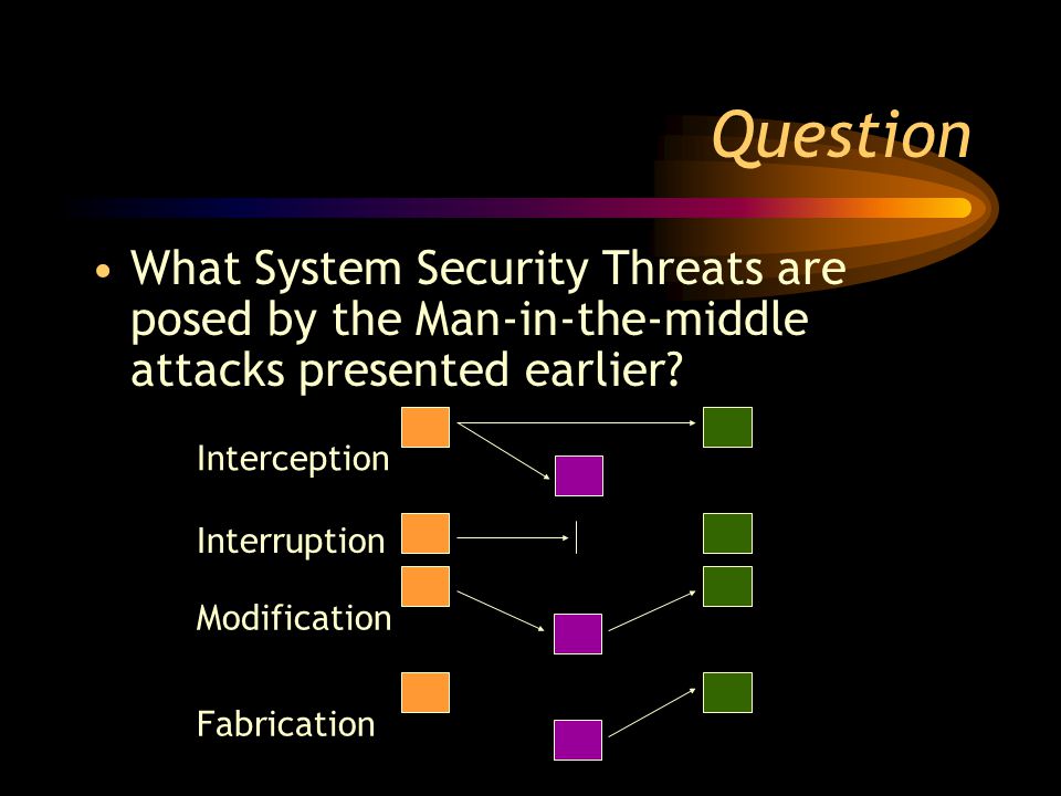 Question What System Security Threats are posed by the Man-in-the-middle attacks presented earlier.
