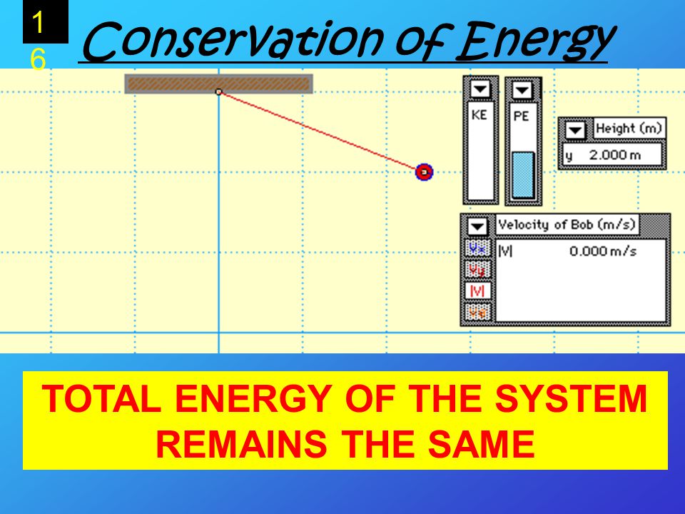 TOTAL ENERGY OF THE SYSTEM REMAINS THE SAME Conservation of Energy 1616