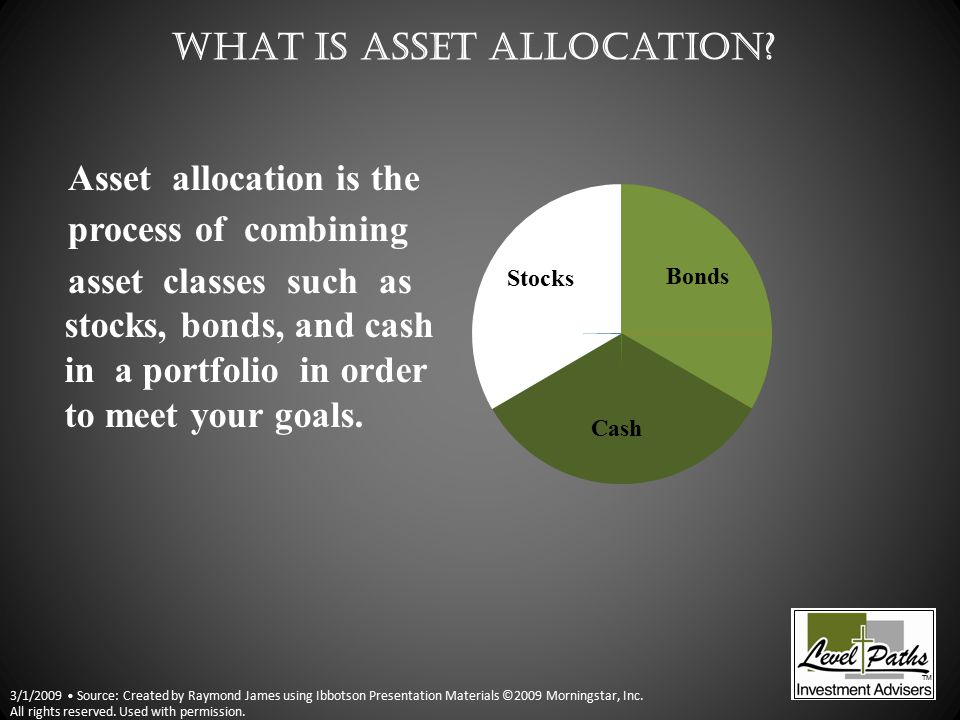 What is Asset Allocation.