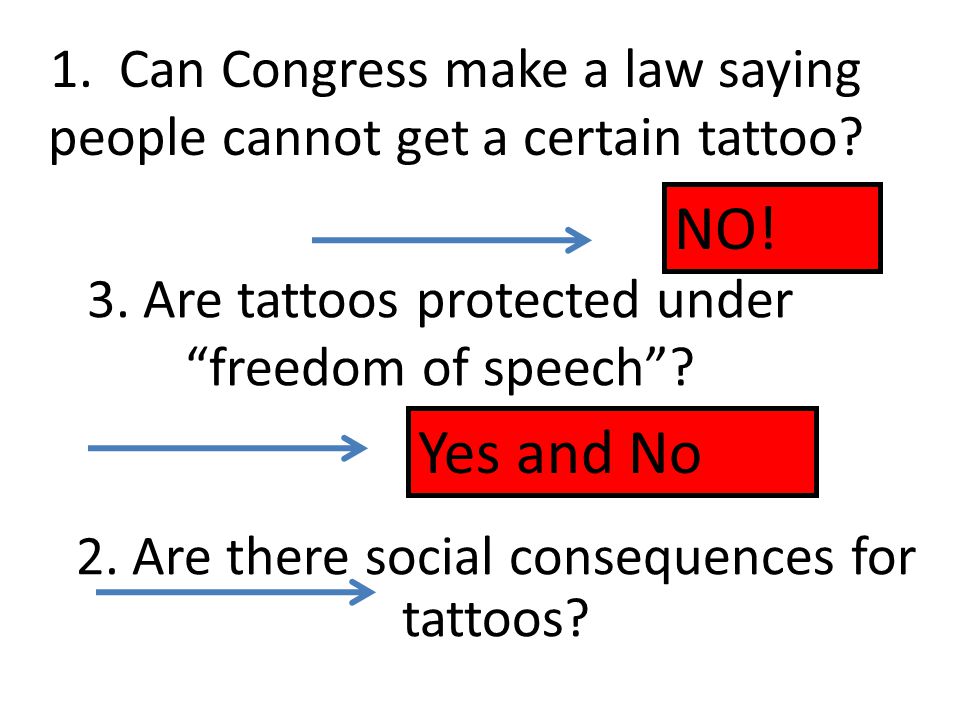 2. Are there social consequences for tattoos. 1.