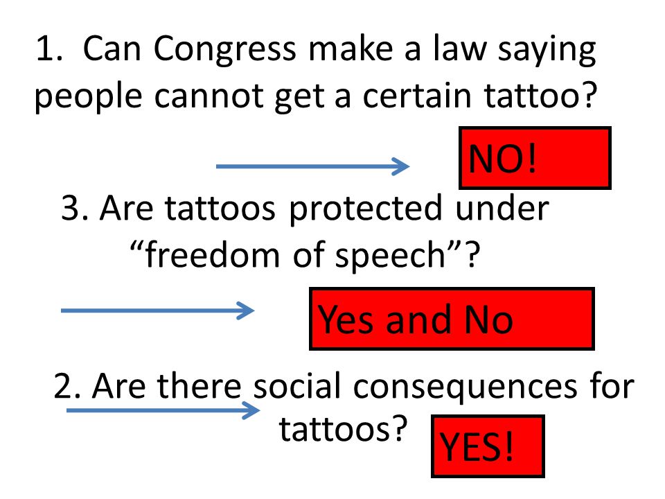 2. Are there social consequences for tattoos. 1.