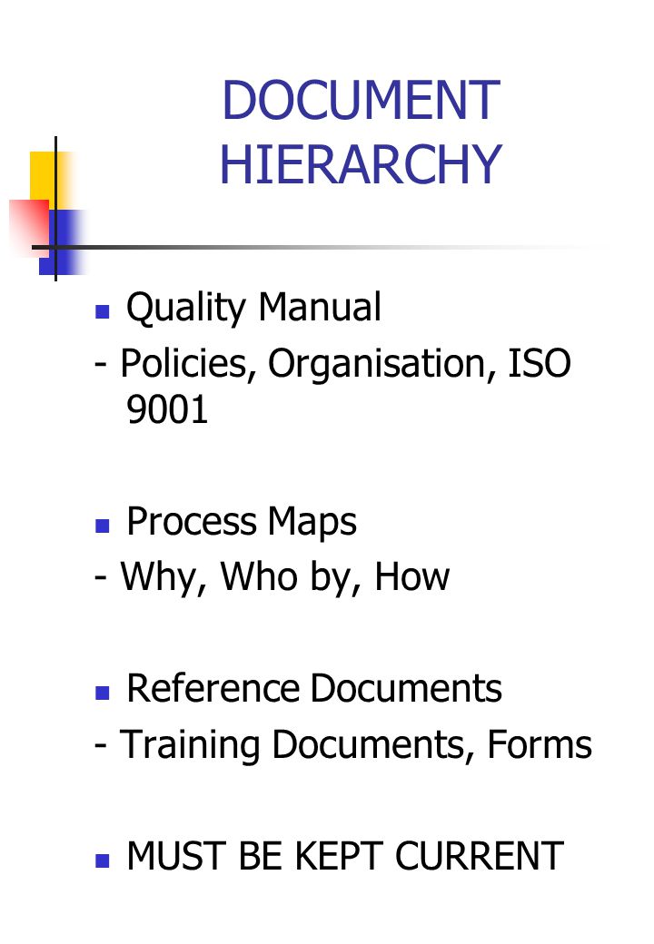 DOCUMENT HIERARCHY Quality Manual - Policies, Organisation, ISO 9001 Process Maps - Why, Who by, How Reference Documents - Training Documents, Forms MUST BE KEPT CURRENT
