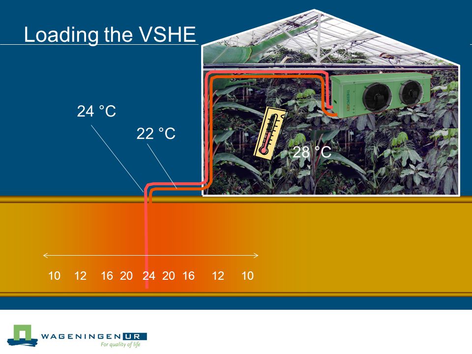 Loading the VSHE 28 °C 24 °C 22 °C