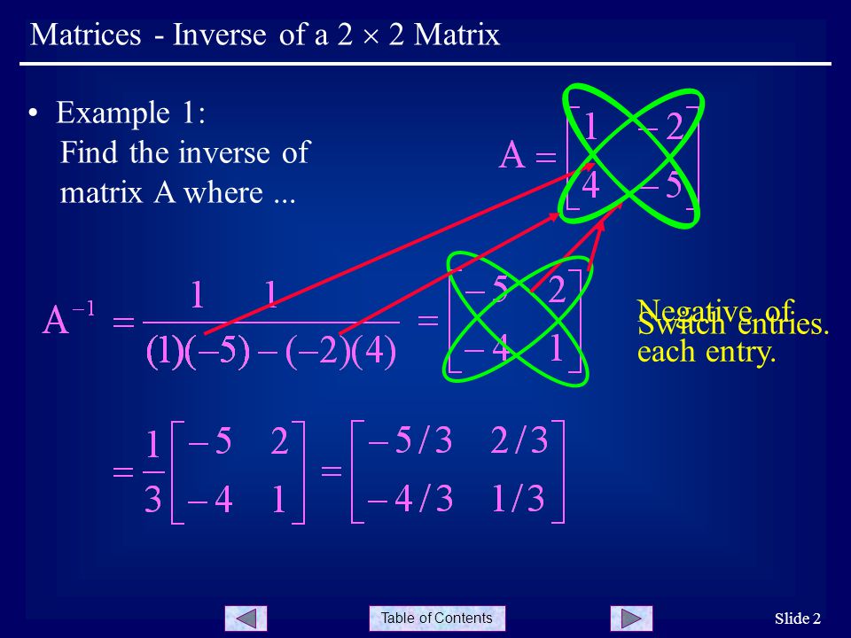Table of Contents Slide 2 Matrices - Inverse of a 2  2 Matrix Example 1: Find the inverse of matrix A where...