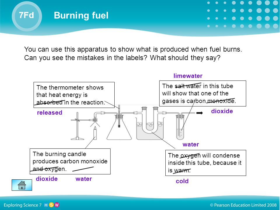 Ideas about energy 7Ia Burning fuel 7Fd You can use this apparatus to show  what is produced when fuel burns. Can you see the mistakes in the labels?  What. - ppt download