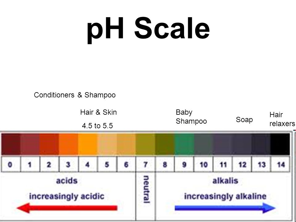 Shampoo Ph Levels Chart