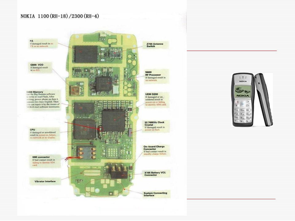 MOBILE PHONE ARCHITECTURE & TECHNOLOGY. HISTORY  The idea of the first  cellular network was brainstormed in 1947  Disadvantages  All the  analogue system. - ppt download