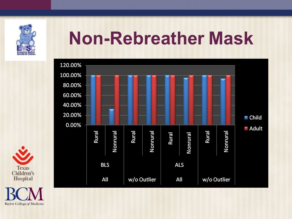 Non-Rebreather Mask