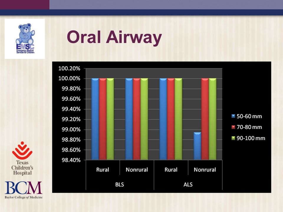 Oral Airway