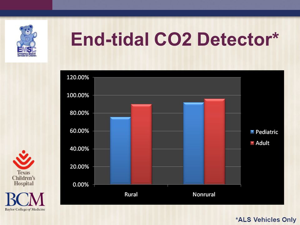 End-tidal CO2 Detector* *ALS Vehicles Only