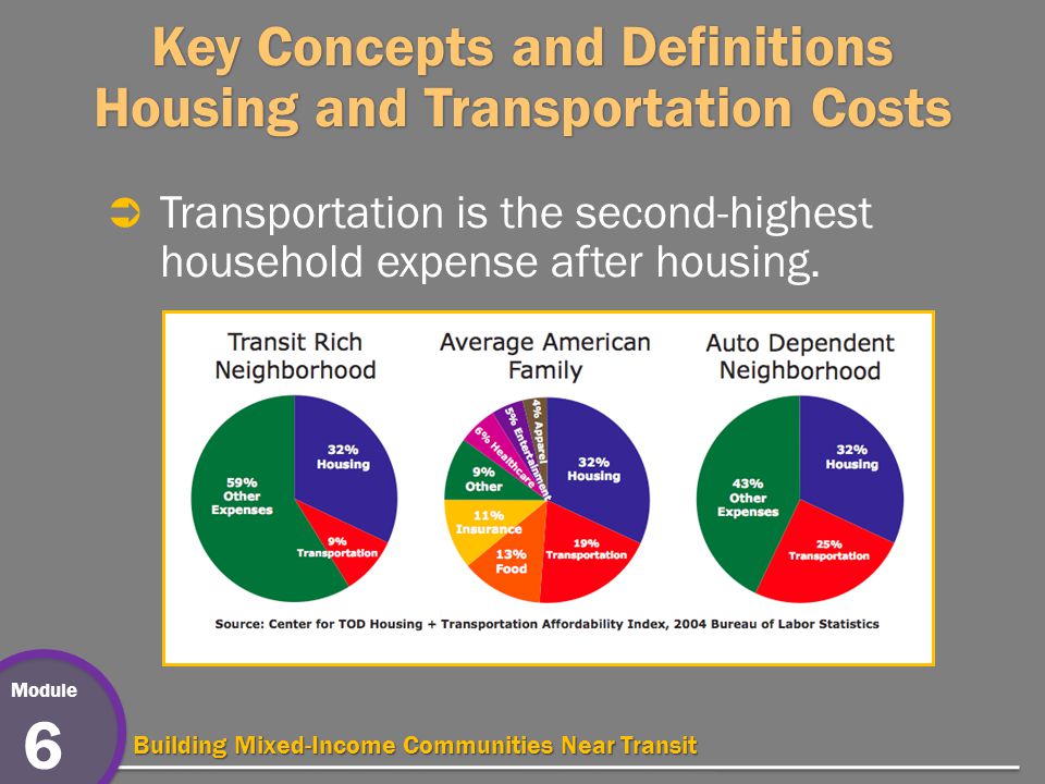 Module 6 Building Mixed-Income Communities Near Transit Key Concepts and Definitions Housing and Transportation Costs  Transportation is the second-highest household expense after housing.