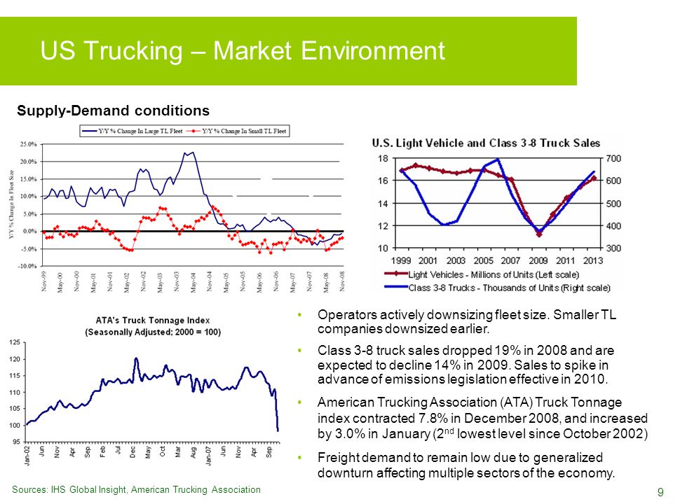 9 US Trucking – Market Environment Sources: IHS Global Insight, American Trucking Association Supply-Demand conditions Operators actively downsizing fleet size.