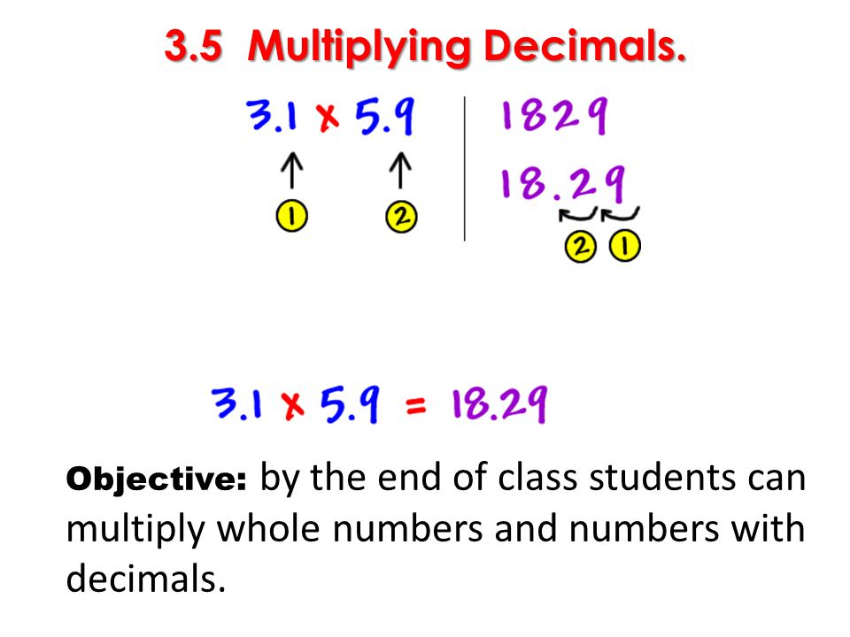 3.5 Multiplying Decimals.