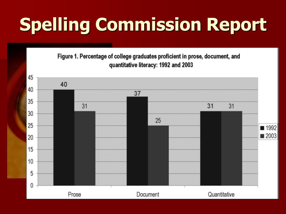 Spelling Commission Report