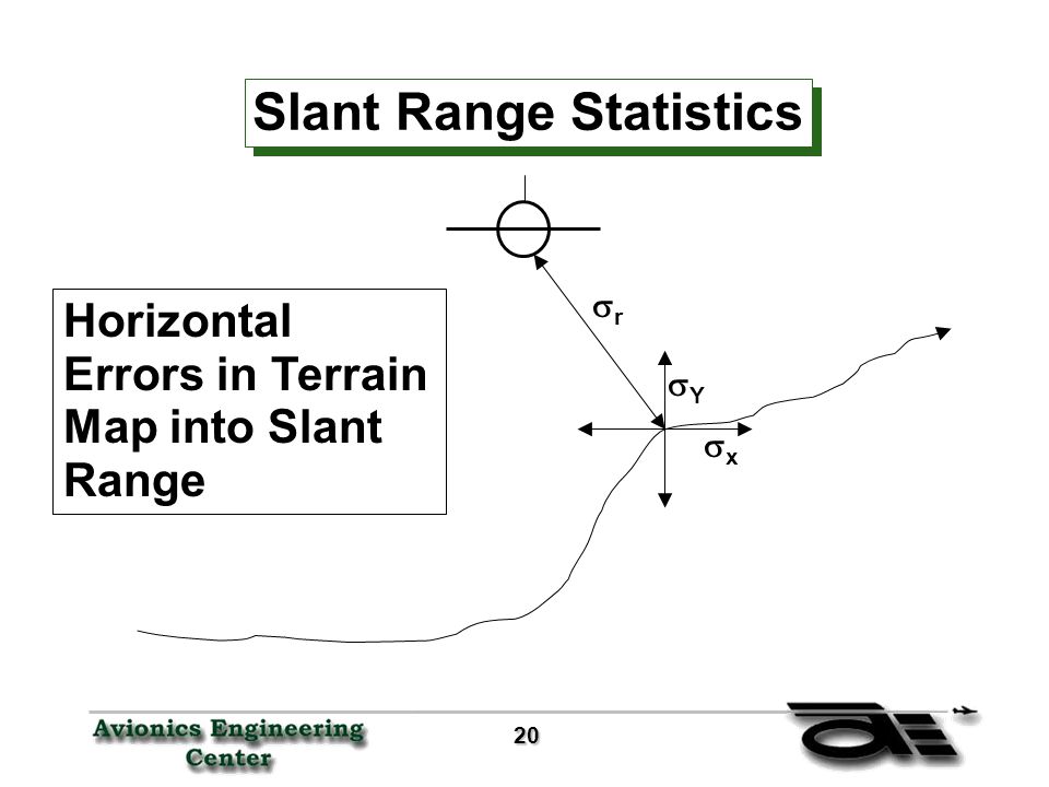 20 20 Slant Range Statistics rr xx YY Horizontal Errors in Terrain Map into Slant Range