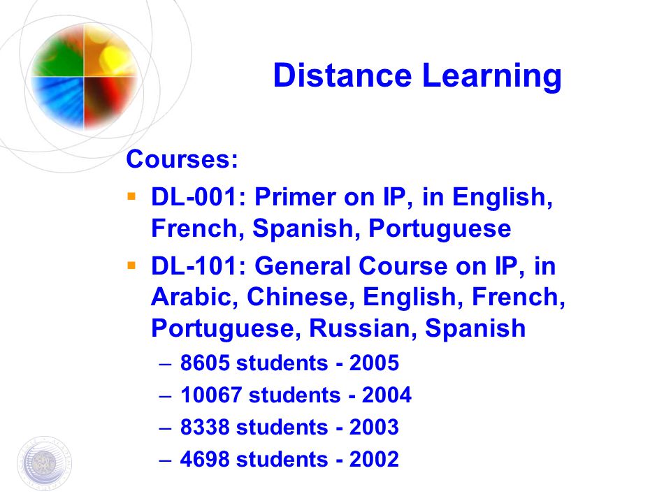 Courses:  DL-001: Primer on IP, in English, French, Spanish, Portuguese  DL-101: General Course on IP, in Arabic, Chinese, English, French, Portuguese, Russian, Spanish –8605 students –10067 students –8338 students –4698 students