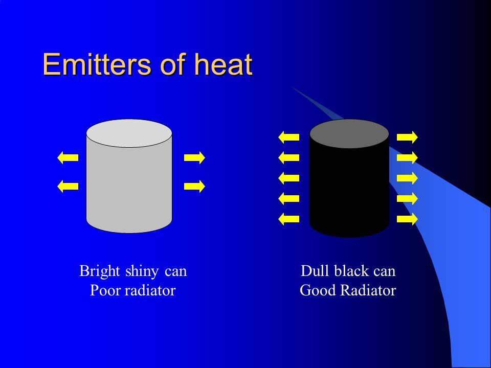 Emitters Hotter objects emit (give out) heat Different surfaces emit heat at different speeds A dull black surfaces loses energy more quickly – it is a good radiator A bright shiny or white surface is a poor radiator Marathon runners need to keep warm at the end of races, covering in shiny blankets reduces radiation and therefore heat loss.