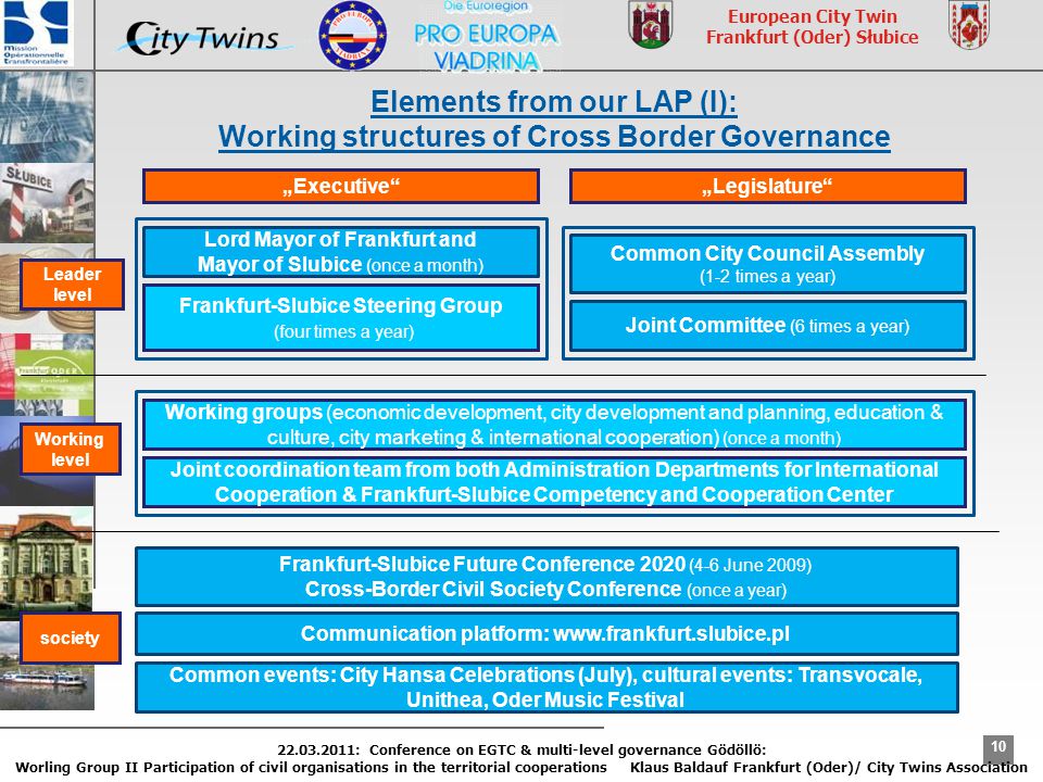 : Conference on EGTC & multi-level governance Gödöllö: Worling Group II Participation of civil organisations in the territorial cooperations Klaus Baldauf Frankfurt (Oder)/ City Twins Association European City Twin Frankfurt (Oder) Słubice Elements from our LAP (I): Working structures of Cross Border Governance „Executive „Legislature Joint Committee (6 times a year) Lord Mayor of Frankfurt and Mayor of Slubice (once a month) Common City Council Assembly (1-2 times a year) Frankfurt-Slubice Steering Group (four times a year) Working groups (economic development, city development and planning, education & culture, city marketing & international cooperation) (once a month) Frankfurt-Slubice Future Conference 2020 (4-6 June 2009) Cross-Border Civil Society Conference (once a year) Joint coordination team from both Administration Departments for International Cooperation & Frankfurt-Slubice Competency and Cooperation Center Leader level Working level society Communication platform:   Common events: City Hansa Celebrations (July), cultural events: Transvocale, Unithea, Oder Music Festival