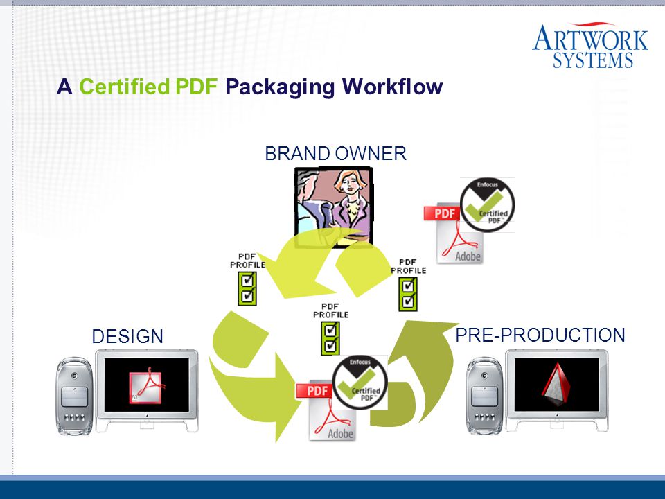 A Certified PDF Packaging Workflow BRAND OWNER PRE-PRODUCTION DESIGN