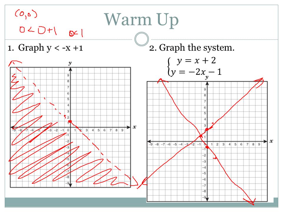 Section 3 4 Systems Of Linear Inequalities Warm Up 1 Graph Y X 12 Graph The System Ppt Download