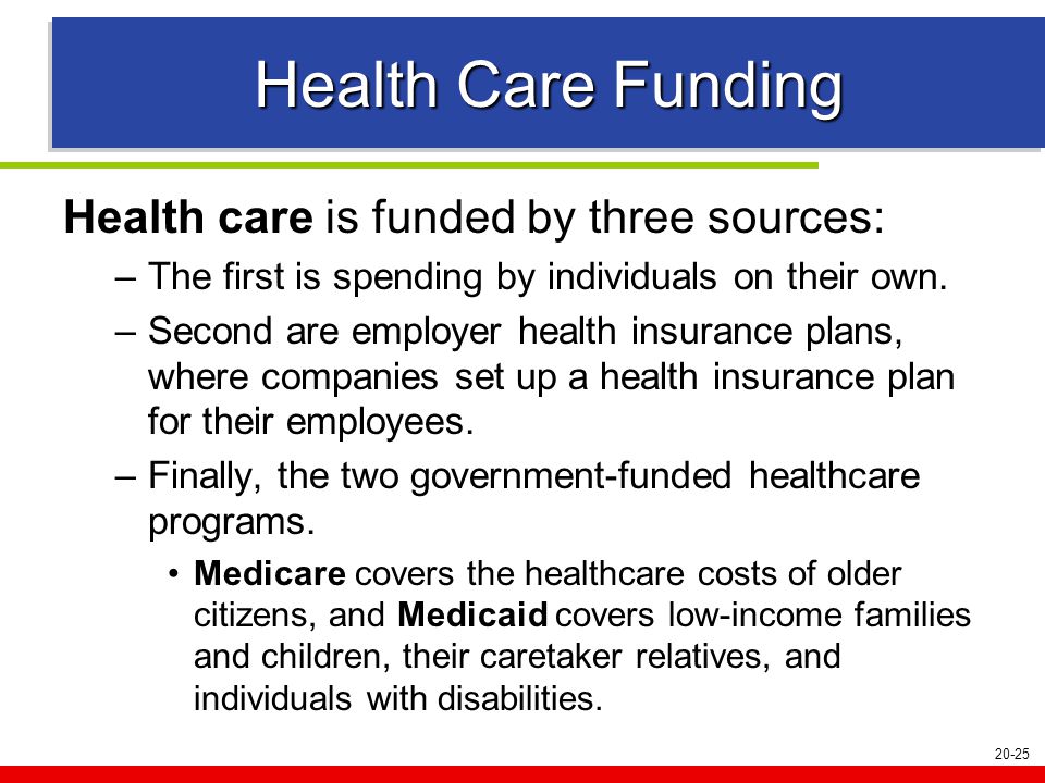 20-25 Health Care Funding Health care is funded by three sources: –The first is spending by individuals on their own.