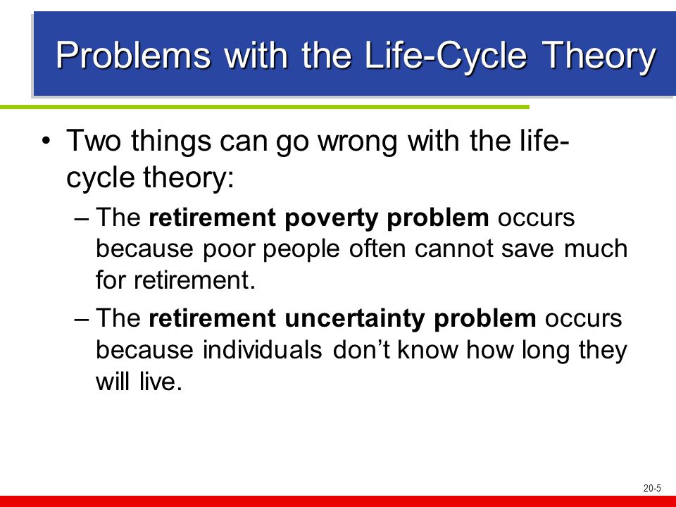 20-5 Problems with the Life-Cycle Theory Two things can go wrong with the life- cycle theory: –The retirement poverty problem occurs because poor people often cannot save much for retirement.