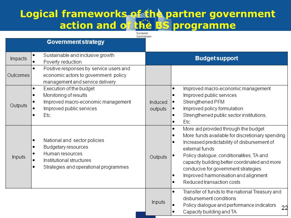 22 Government strategy Impacts  Sustainable and inclusive growth  Poverty reduction Budget support Outcomes  Positive responses by service users and economic actors to government policy management and service delivery Outputs  Execution of the budget  Monitoring of results  Improved macro-economic management  Improved public services  Etc.