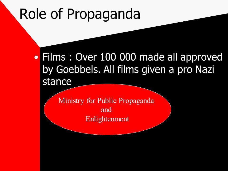 Role of Propaganda Films : Over made all approved by Goebbels.