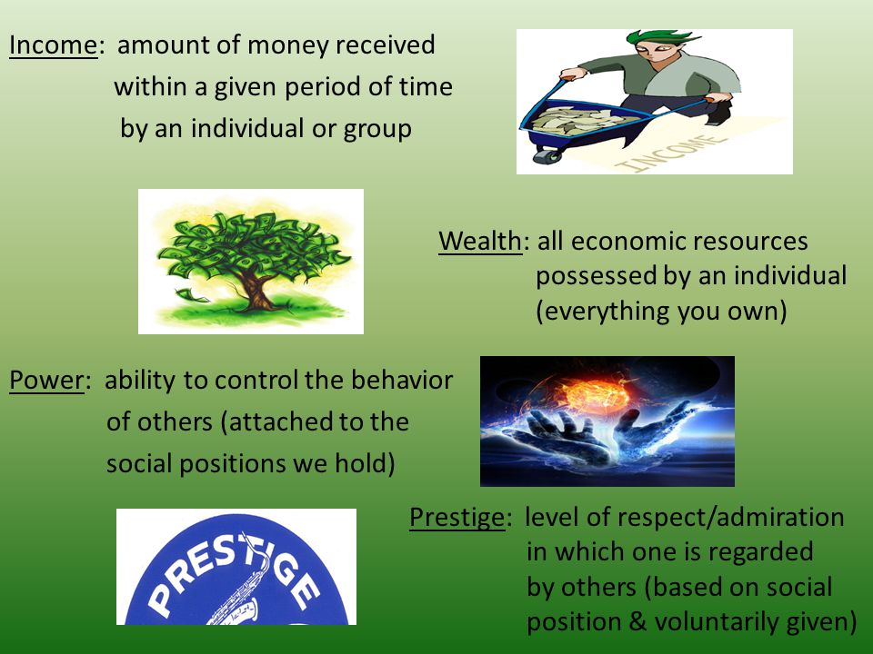 Income: amount of money received within a given period of time by an individual or group Power: ability to control the behavior of others (attached to the social positions we hold) Wealth: all economic resources possessed by an individual (everything you own) Prestige: level of respect/admiration in which one is regarded by others (based on social position & voluntarily given)