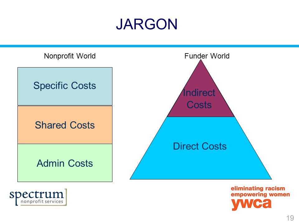 19 JARGON Specific Costs Shared Costs Admin Costs Indirect Costs Direct Costs Nonprofit WorldFunder World