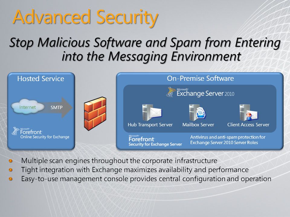 Advanced Security Antivirus and anti-spam protection for Exchange Server 2010 Server Roles On-Premise Software Hosted Service Hub Transport ServerMailbox ServerClient Access Server Internet SMTP Stop Malicious Software and Spam from Entering into the Messaging Environment Multiple scan engines throughout the corporate infrastructure Tight integration with Exchange maximizes availability and performance Easy-to-use management console provides central configuration and operation