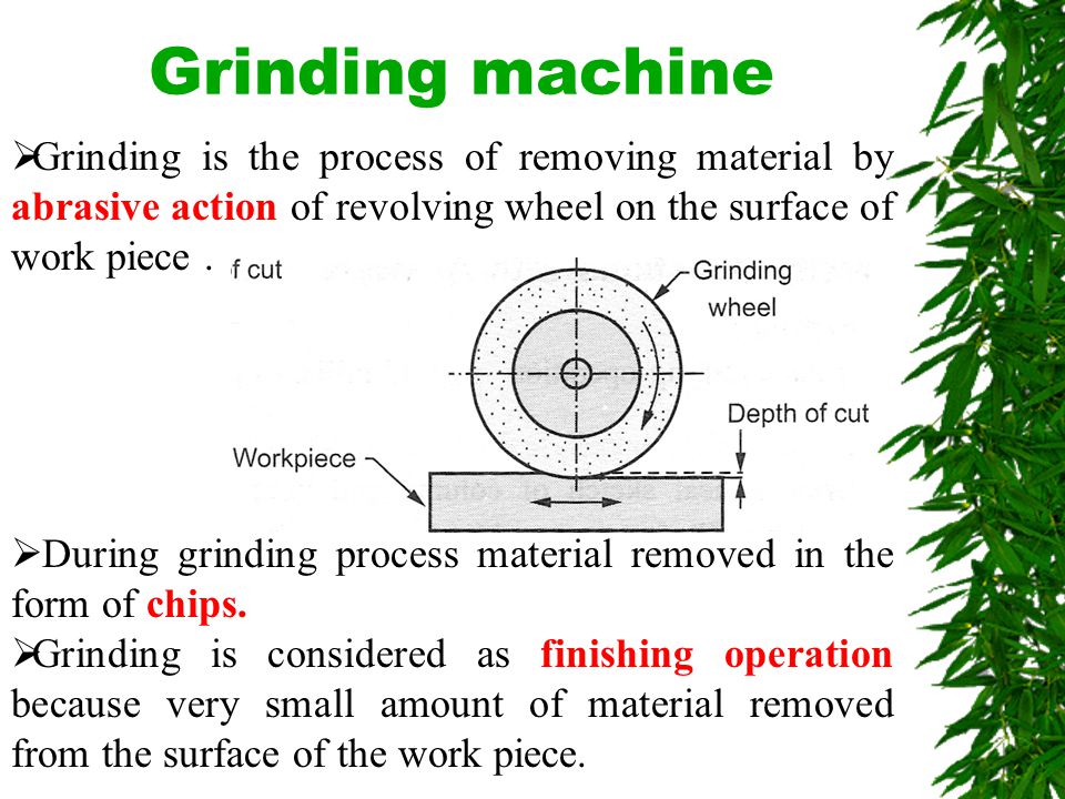 MACHINE TOOL Prof. kiran gore. Contents  Lathe machine  Drilling machine   Grinding machine. - ppt download