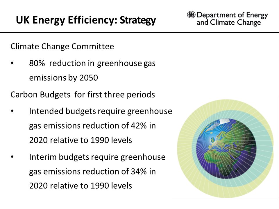 Climate Change Committee 80% reduction in greenhouse gas emissions by 2050 Carbon Budgets for first three periods Intended budgets require greenhouse gas emissions reduction of 42% in 2020 relative to 1990 levels Interim budgets require greenhouse gas emissions reduction of 34% in 2020 relative to 1990 levels