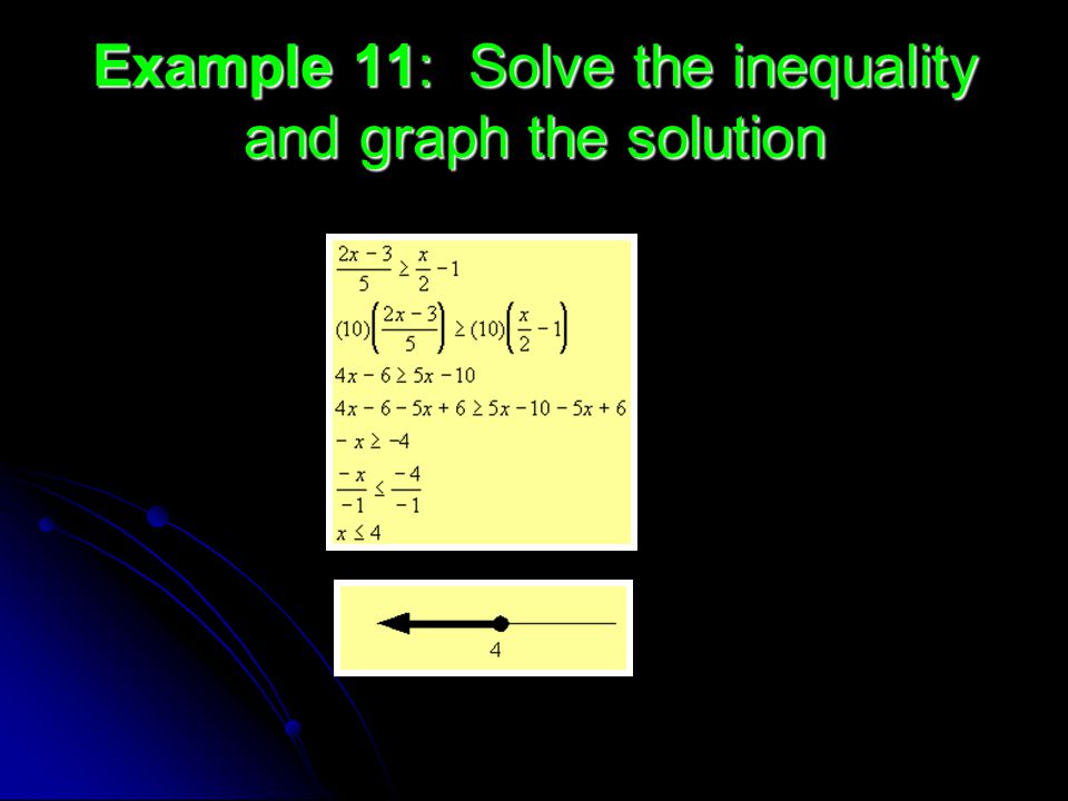 Example 11: Solve the inequality and graph the solution