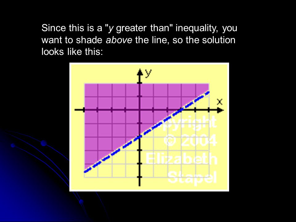 Since this is a y greater than inequality, you want to shade above the line, so the solution looks like this: