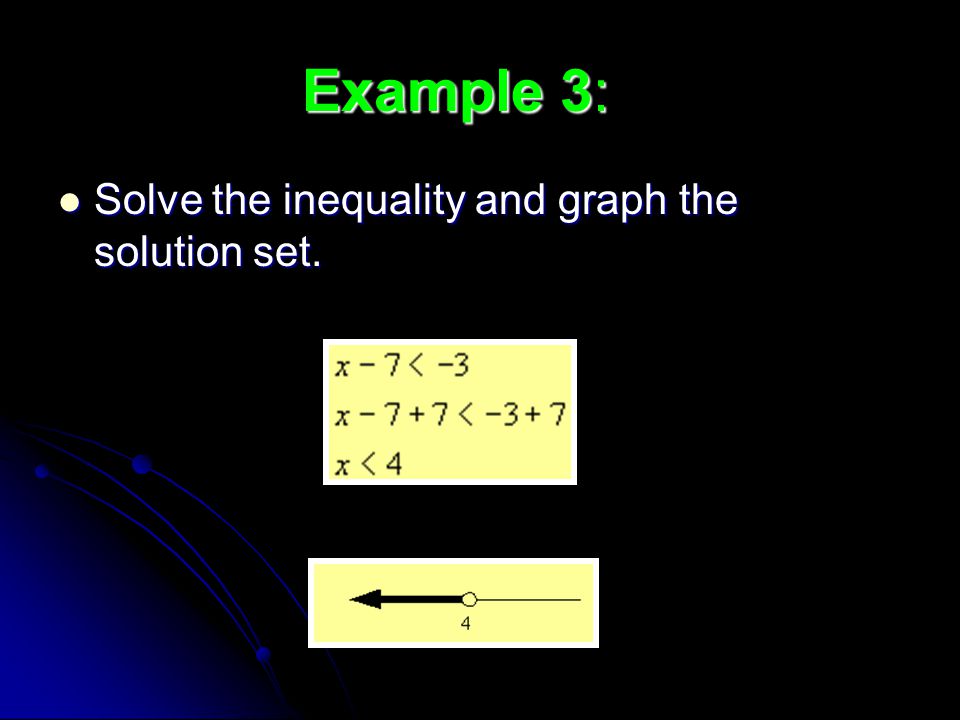 Example 3: Solve the inequality and graph the solution set.