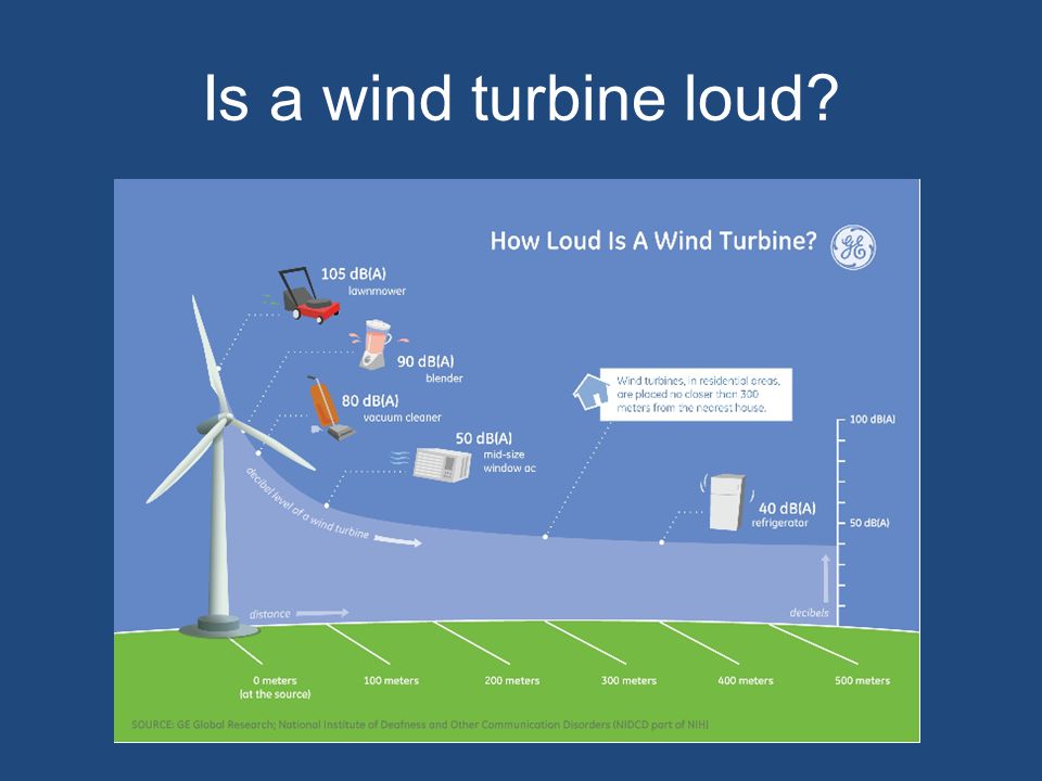 Is a wind turbine loud