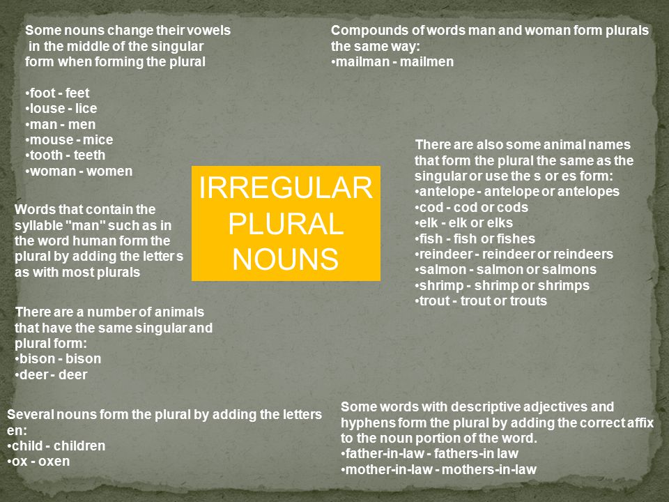 Some nouns change their vowels in the middle of the singular form when forming the plural foot - feet louse - lice man - men mouse - mice tooth - teeth woman - women Compounds of words man and woman form plurals the same way: mailman - mailmen Words that contain the syllable man such as in the word human form the plural by adding the letter s as with most plurals Several nouns form the plural by adding the letters en: child - children ox - oxen Some words with descriptive adjectives and hyphens form the plural by adding the correct affix to the noun portion of the word.