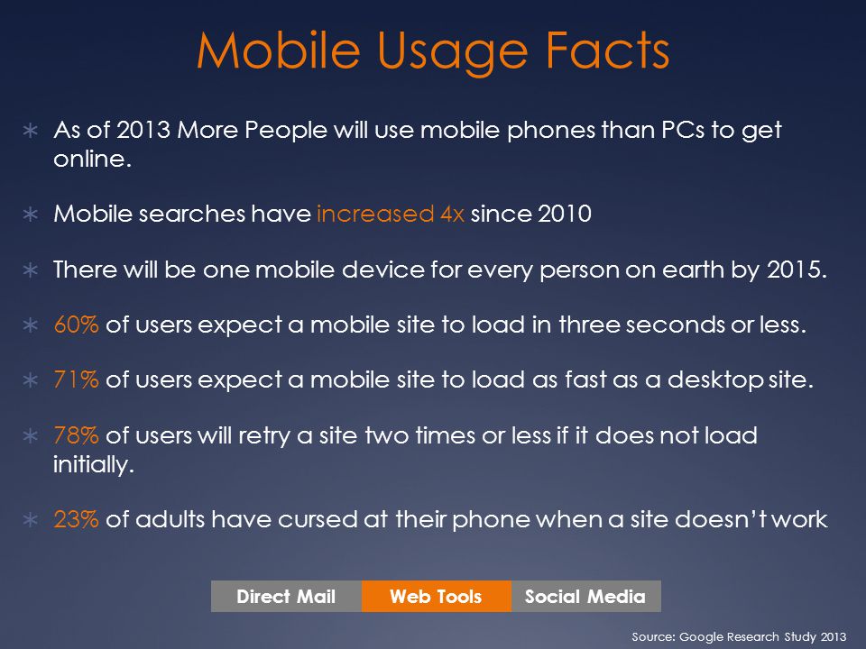  As of 2013 More People will use mobile phones than PCs to get online.