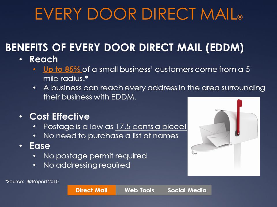 BENEFITS OF EVERY DOOR DIRECT MAIL (EDDM) Reach Up to 85% of a small business’ customers come from a 5 mile radius.* A business can reach every address in the area surrounding their business with EDDM.