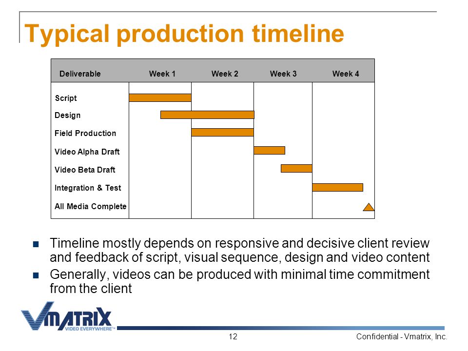 Confidential - Vmatrix, Inc.12 Typical production timeline Timeline mostly depends on responsive and decisive client review and feedback of script, visual sequence, design and video content Generally, videos can be produced with minimal time commitment from the client Week 1DeliverableWeek 2Week 3Week 4 Script Design All Media Complete Field Production Video Alpha Draft Video Beta Draft Integration & Test