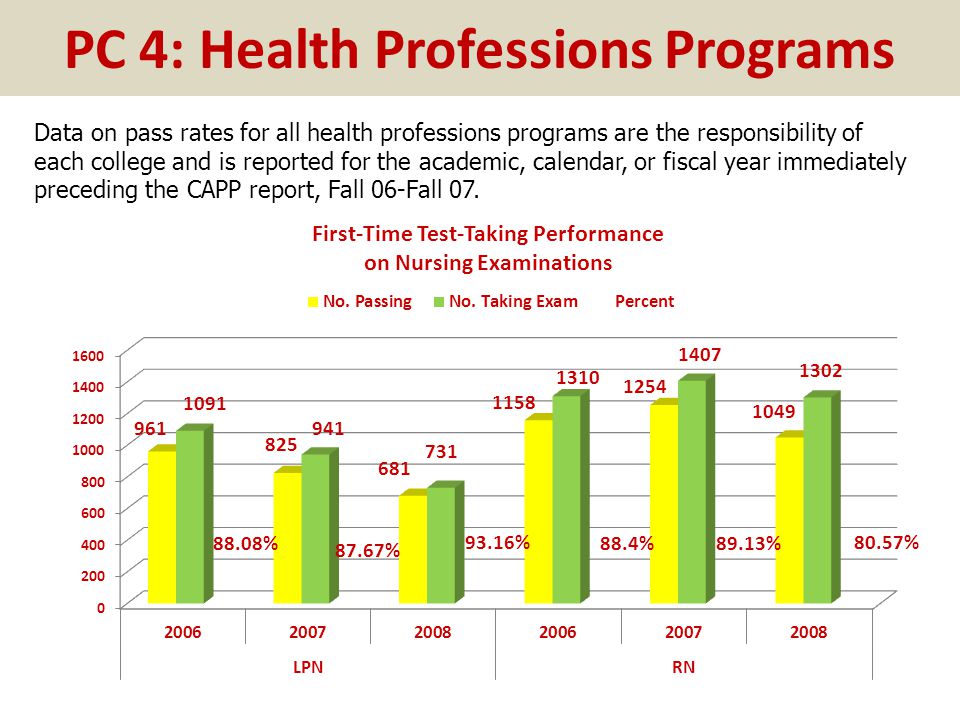 2008 capp summary report dr kandis steele director of academic pc academic calendar