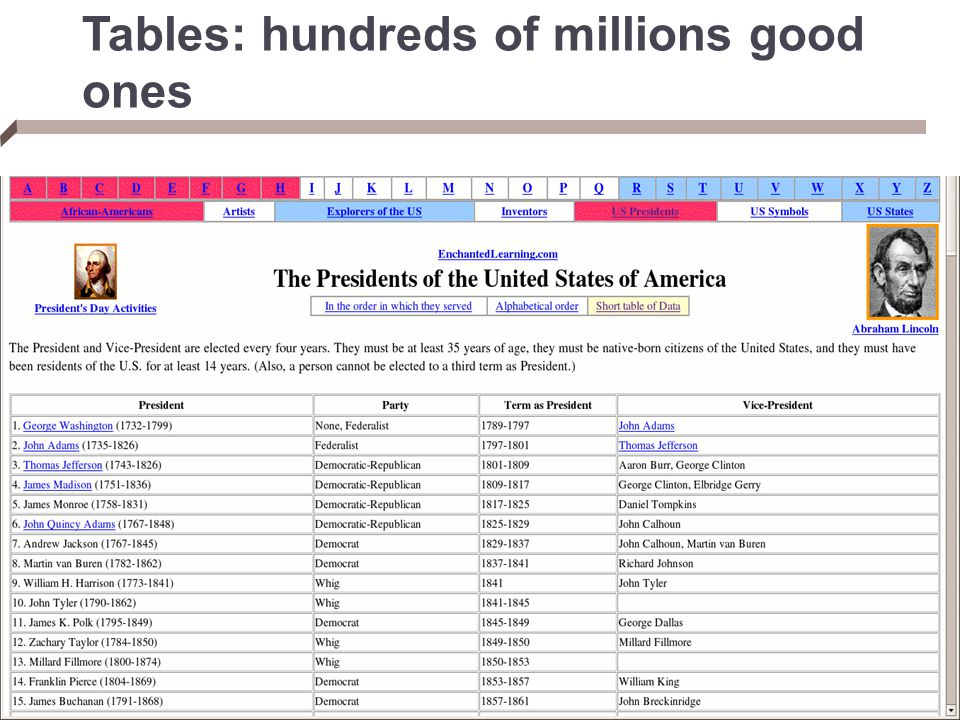 Tables: hundreds of millions good ones