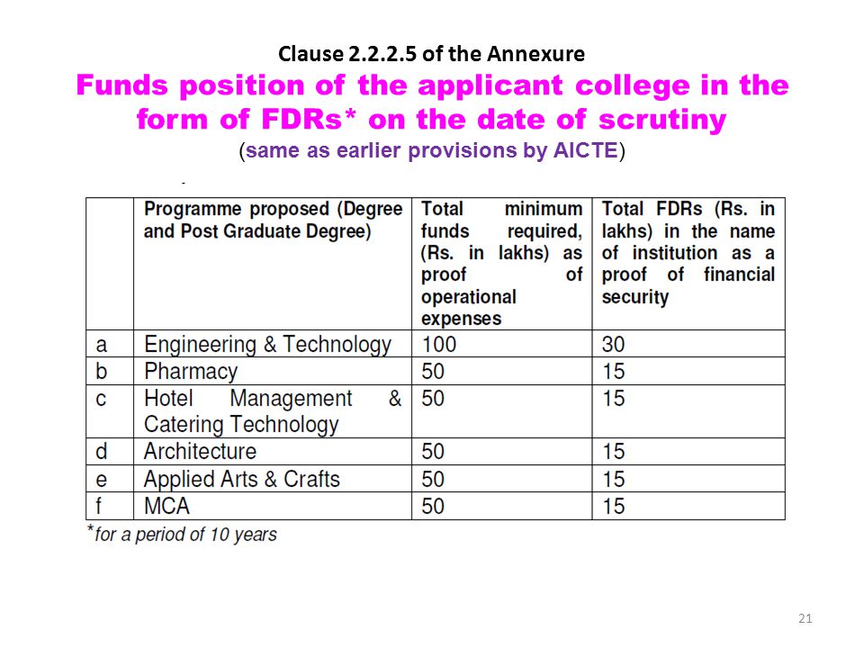 Clause of the Annexure Funds position of the applicant college in the form of FDRs* on the date of scrutiny (same as earlier provisions by AICTE) 21