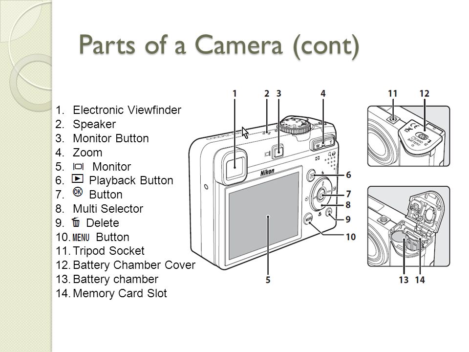 Parts of a Camera (cont) 1.Electronic Viewfinder 2.Speaker 3.Monitor Button 4.Zoom 5.