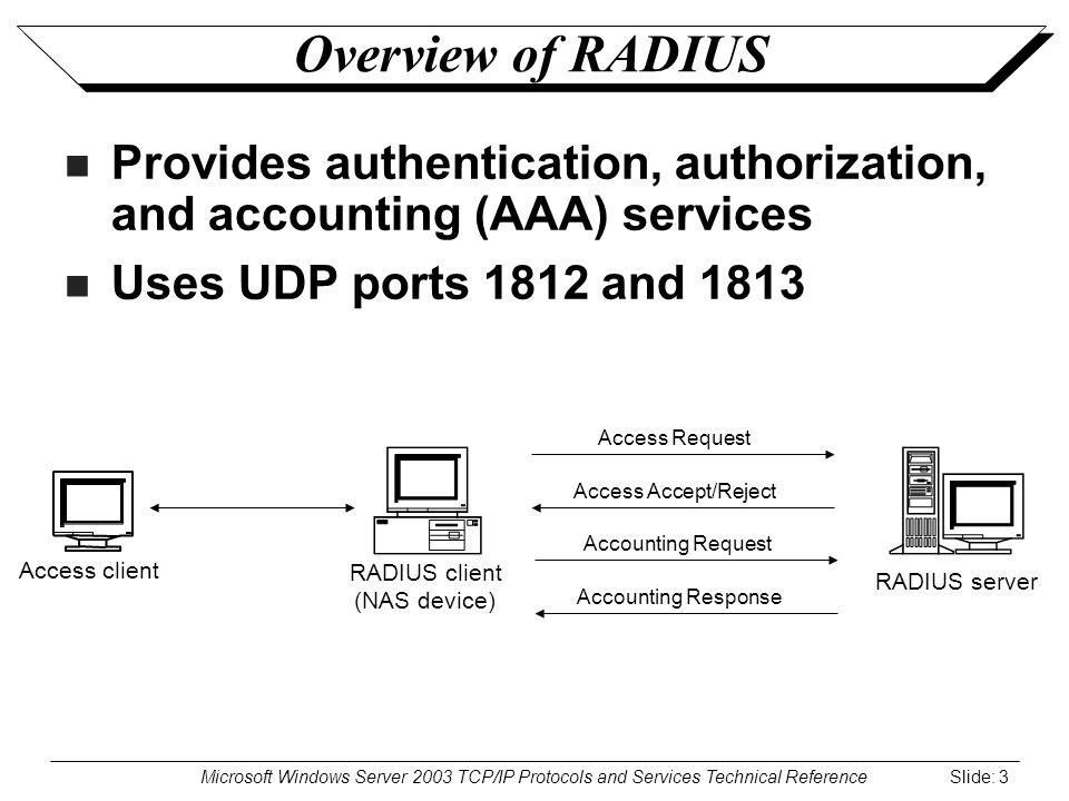 Microsoft Windows Server 2003 TCP/IP Protocols and Services Technical  Reference Slide: 1 Lesson 20 RADIUS and Internet Authentication Service. -  ppt download