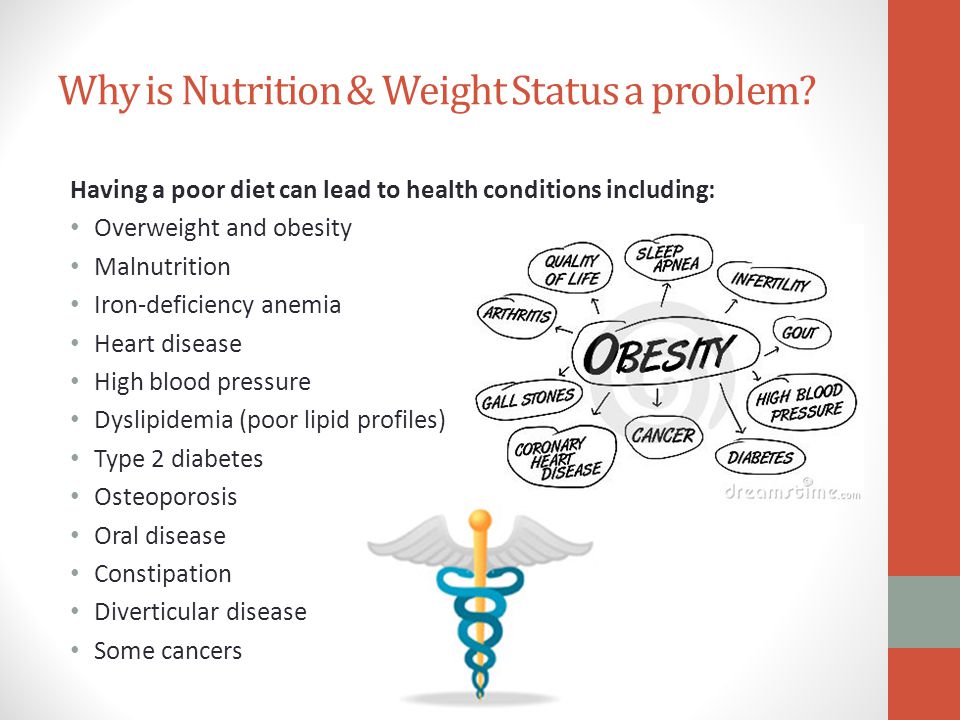 Why is Nutrition & Weight Status a problem.