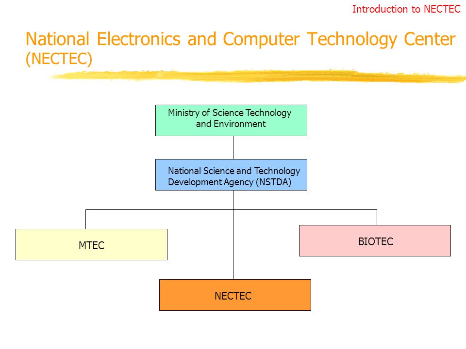 National Electronics and Computer Technology Center (NECTEC) Ministry of Science Technology and Environment National Science and Technology Development Agency (NSTDA) MTEC BIOTEC NECTEC Introduction to NECTEC