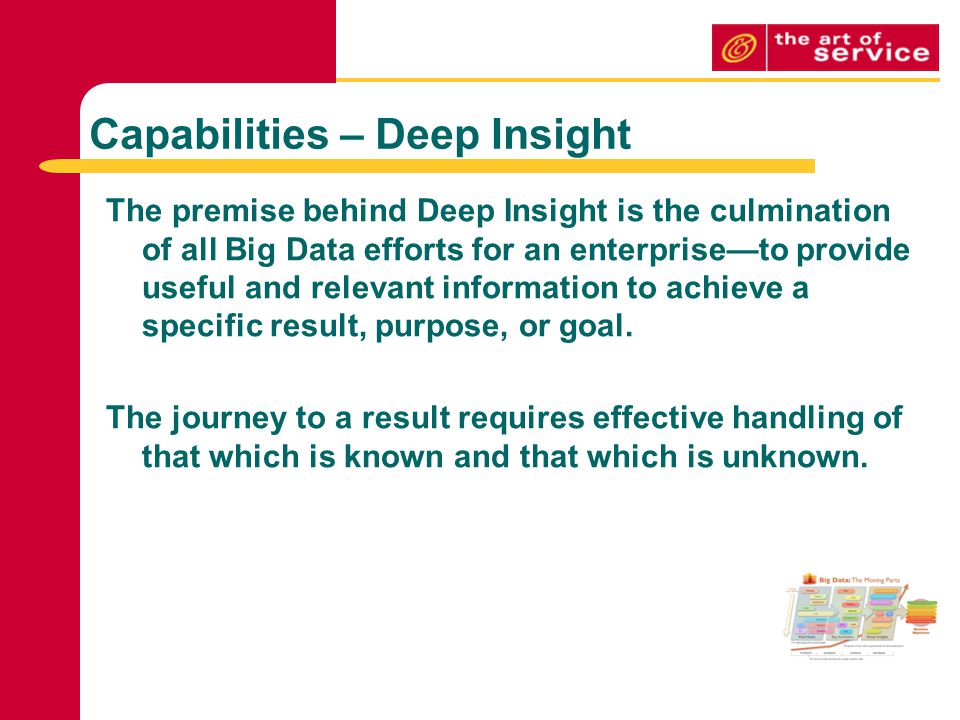 Capabilities – Deep Insight The premise behind Deep Insight is the culmination of all Big Data efforts for an enterprise—to provide useful and relevant information to achieve a specific result, purpose, or goal.