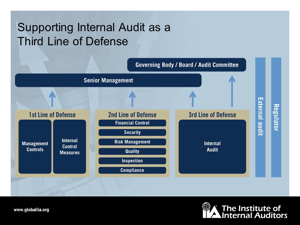 Supporting Internal Audit as a Third Line of Defense